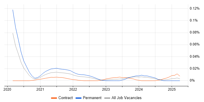 Knex.js trend for jobs with Hybrid/Remote/WFH options
