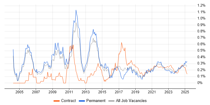Knowledge Management trend for jobs with Hybrid/Remote/WFH options Knowledge Management trend for jobs with Hybrid/Remote/WFH options