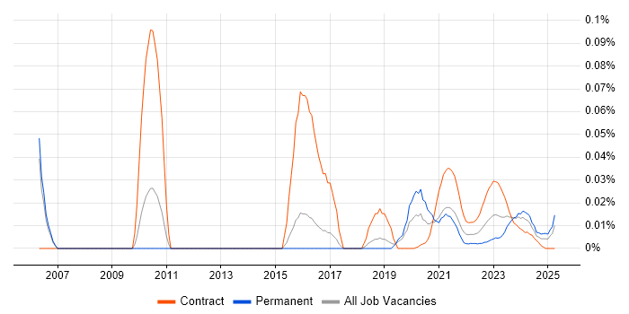 Knowledge Manager trend for jobs with Hybrid/Remote/WFH options Knowledge Manager trend for jobs with Hybrid/Remote/WFH options