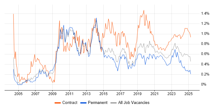 Knowledge Transfer trend for jobs with Hybrid/Remote/WFH options Knowledge Transfer trend for jobs with Hybrid/Remote/WFH options