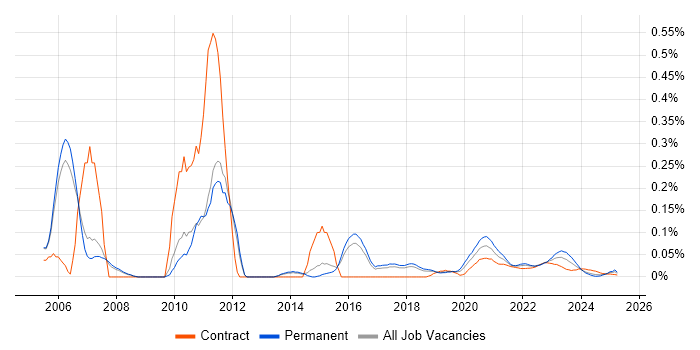Kofax trend for jobs with Hybrid/Remote/WFH options