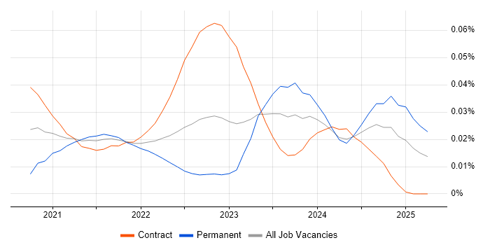 Kustomize trend for jobs with Hybrid/Remote/WFH options Kustomize trend for jobs with Hybrid/Remote/WFH options