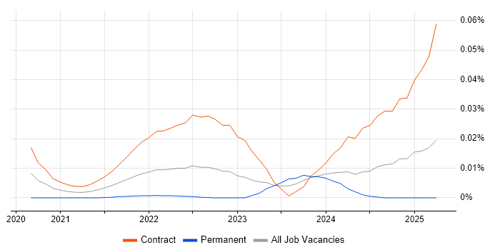 KYC Analyst trend for jobs with Hybrid/Remote/WFH options KYC Analyst trend for jobs with Hybrid/Remote/WFH options