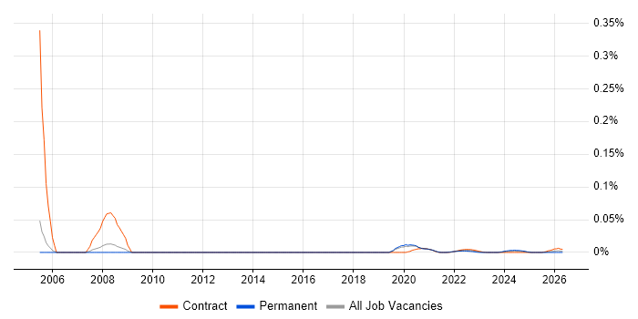 LANSA job vacancy trend for remote/hybrid jobs