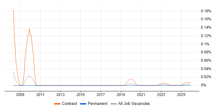 Lattice Semiconductor job vacancy trend for remote/hybrid jobs
