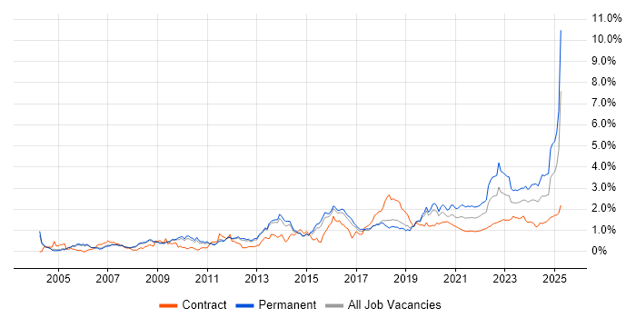Law trend for jobs with Hybrid/Remote/WFH options Law trend for jobs with Hybrid/Remote/WFH options