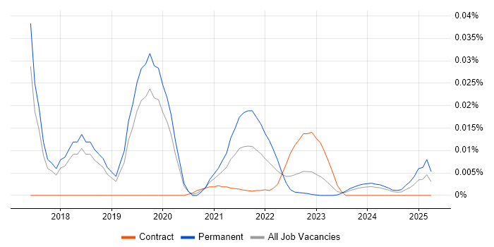 Lead Big Data Engineer trend for jobs with Hybrid/Remote/WFH options Lead Big Data Engineer trend for jobs with Hybrid/Remote/WFH options