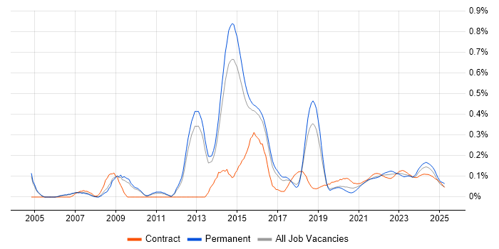 Lead Business Analyst trend for jobs with Hybrid/Remote/WFH options Lead Business Analyst trend for jobs with Hybrid/Remote/WFH options