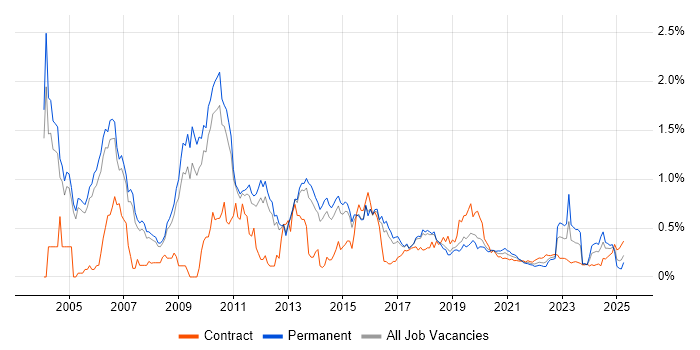 Lead Consultant trend for jobs with Hybrid/Remote/WFH options Lead Consultant trend for jobs with Hybrid/Remote/WFH options