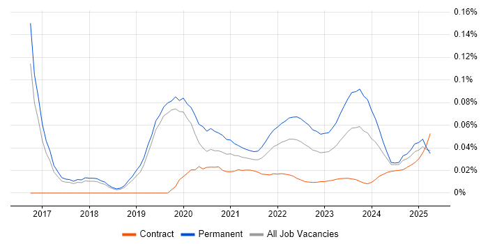Lead Data Scientist trend for jobs with Hybrid/Remote/WFH options