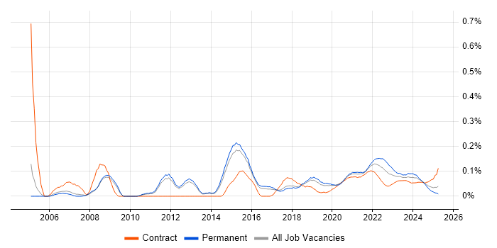 Lead Designer trend for jobs with Hybrid/Remote/WFH options Lead Designer trend for jobs with Hybrid/Remote/WFH options