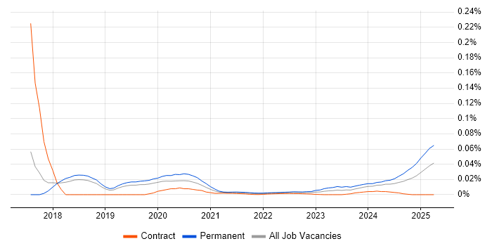 Lead Dynamics 365 Developer trend for jobs with Hybrid/Remote/WFH options Lead Dynamics 365 Developer trend for jobs with Hybrid/Remote/WFH options