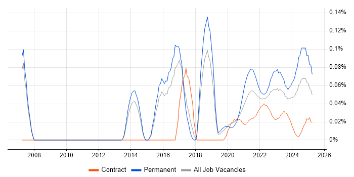 Lead Infrastructure Engineer trend for jobs with Hybrid/Remote/WFH options Lead Infrastructure Engineer trend for jobs with Hybrid/Remote/WFH options