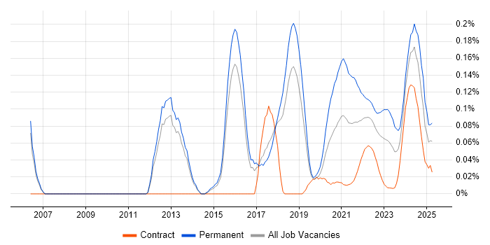 Lead Java Engineer trend for jobs with Hybrid/Remote/WFH options