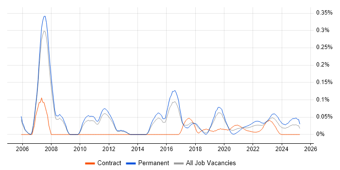 Lead Network Engineer trend for jobs with Hybrid/Remote/WFH options Lead Network Engineer trend for jobs with Hybrid/Remote/WFH options