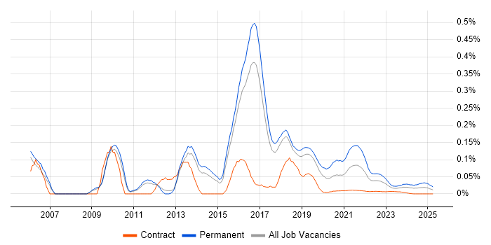 Lead PHP Developer trend for jobs with Hybrid/Remote/WFH options Lead PHP Developer trend for jobs with Hybrid/Remote/WFH options