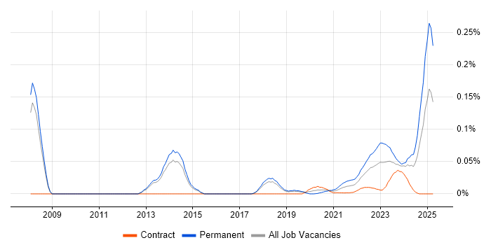 Lead Systems Engineer trend for jobs with Hybrid/Remote/WFH options Lead Systems Engineer trend for jobs with Hybrid/Remote/WFH options