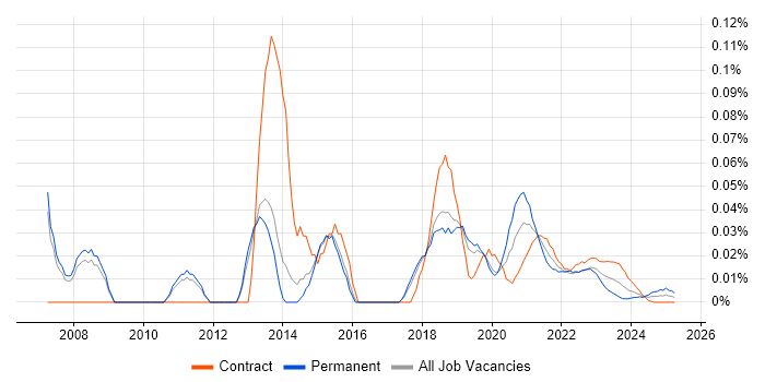 Lead Test Analyst trend for jobs with Hybrid/Remote/WFH options Lead Test Analyst trend for jobs with Hybrid/Remote/WFH options