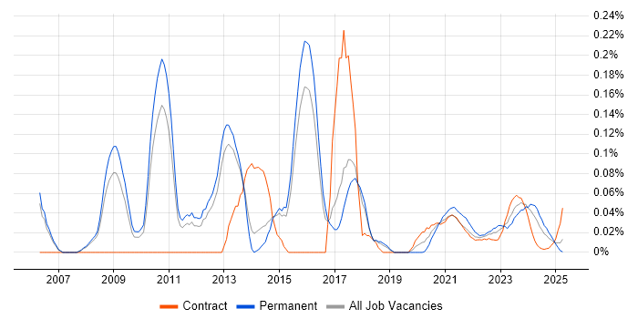 Legal Analyst trend for jobs with Hybrid/Remote/WFH options Legal Analyst trend for jobs with Hybrid/Remote/WFH options