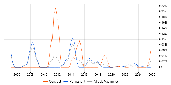 Legal IT Trainer job vacancy trend for remote/hybrid roles