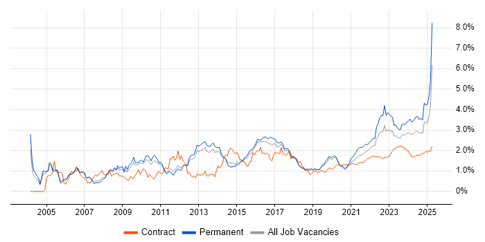 Legal trend for jobs with Hybrid/Remote/WFH options Legal trend for jobs with Hybrid/Remote/WFH options