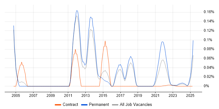 LexisNexis trend for jobs with Hybrid/Remote/WFH options LexisNexis trend for jobs with Hybrid/Remote/WFH options