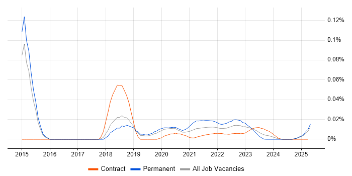 Linear Algebra trend for jobs with Hybrid/Remote/WFH options Linear Algebra trend for jobs with Hybrid/Remote/WFH options