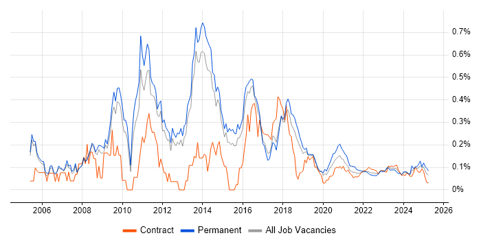 Linux Systems Administrator trend for jobs with Hybrid/Remote/WFH options Linux Systems Administrator trend for jobs with Hybrid/Remote/WFH options