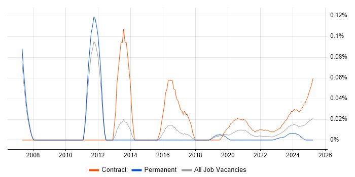 Liquidlogic trend for jobs with Hybrid/Remote/WFH options Liquidlogic trend for jobs with Hybrid/Remote/WFH options