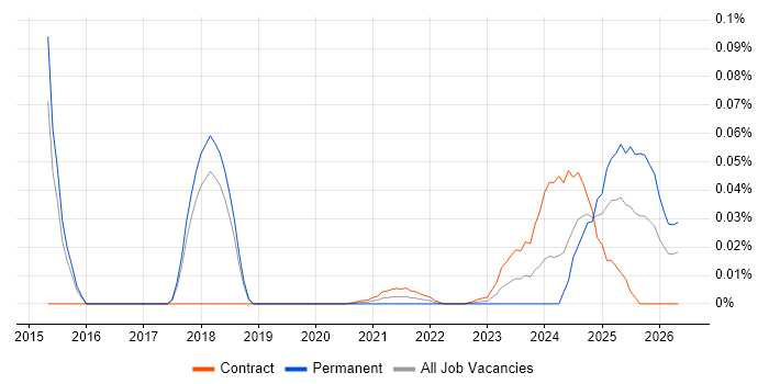 Litera job vacancy trend for remote/hybrid jobs