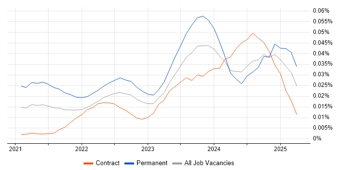 LogicMonitor trend for jobs with Hybrid/Remote/WFH options