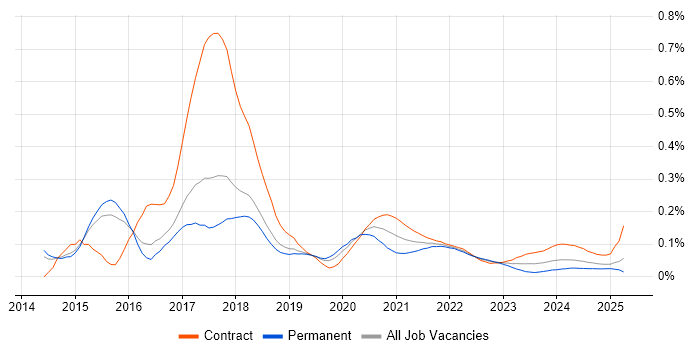 logstash trend for jobs with Hybrid/Remote/WFH options logstash trend for jobs with Hybrid/Remote/WFH options