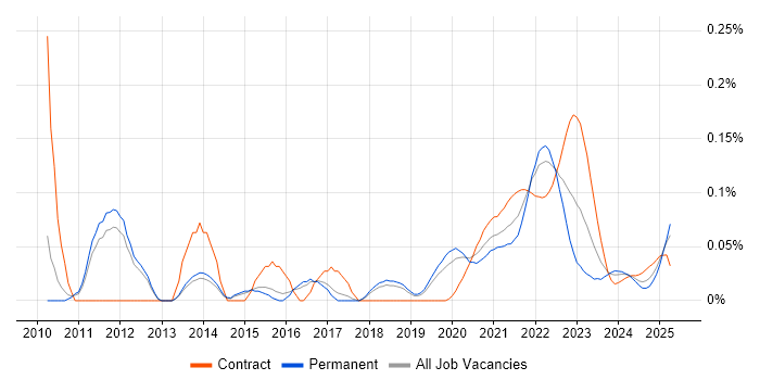 Low-Fidelity Prototypes trend for jobs with Hybrid/Remote/WFH options Low-Fidelity Prototypes trend for jobs with Hybrid/Remote/WFH options
