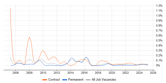 LSMW trend for jobs with Hybrid/Remote/WFH options LSMW trend for jobs with Hybrid/Remote/WFH options
