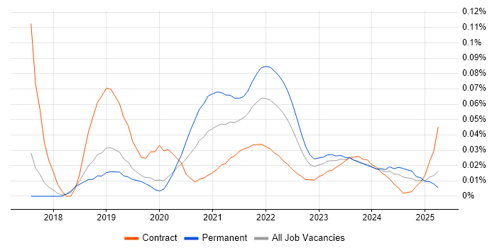 Luigi trend for jobs with Hybrid/Remote/WFH options