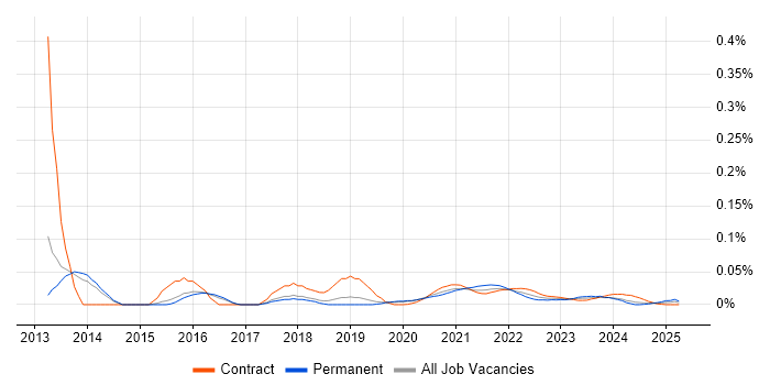 Manual Test Analyst trend for jobs with Hybrid/Remote/WFH options Manual Test Analyst trend for jobs with Hybrid/Remote/WFH options