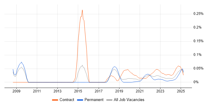 Manufacturing Execution System trend for jobs with Hybrid/Remote/WFH options