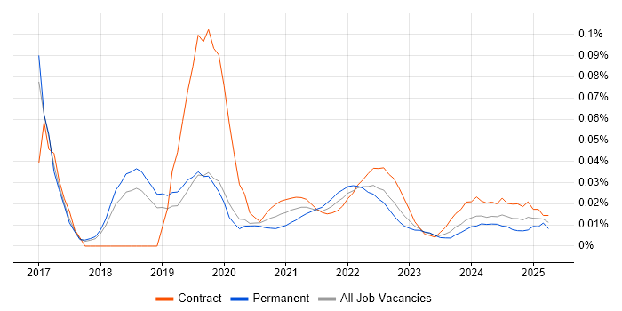 Mapbox trend for jobs with Hybrid/Remote/WFH options Mapbox trend for jobs with Hybrid/Remote/WFH options