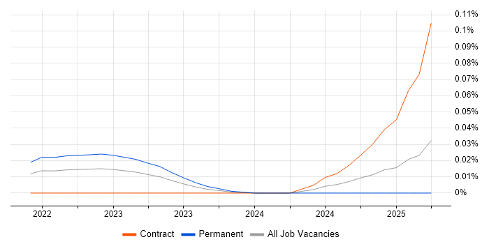 MapLibre trend for jobs with Hybrid/Remote/WFH options