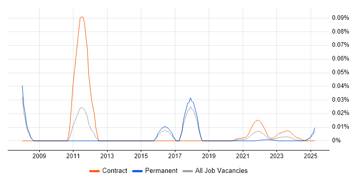 Marketing Campaign Manager trend for jobs with Hybrid/Remote/WFH options Marketing Campaign Manager trend for jobs with Hybrid/Remote/WFH options