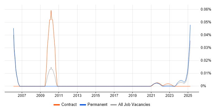 Marketing Copywriter trend for jobs with Hybrid/Remote/WFH options Marketing Copywriter trend for jobs with Hybrid/Remote/WFH options