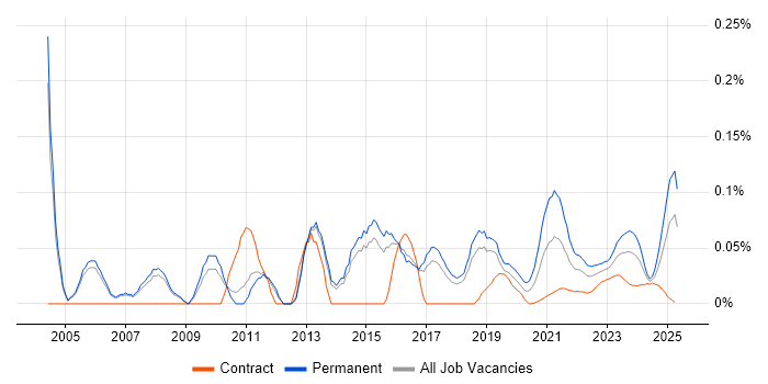Marketing Executive trend for jobs with Hybrid/Remote/WFH options Marketing Executive trend for jobs with Hybrid/Remote/WFH options