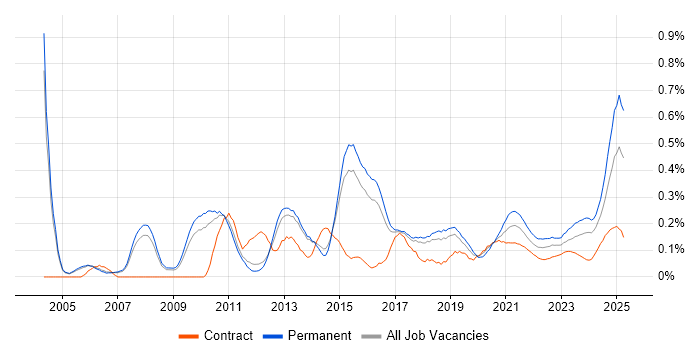 Marketing Strategy trend for jobs with Hybrid/Remote/WFH options Marketing Strategy trend for jobs with Hybrid/Remote/WFH options