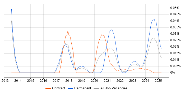 MassTransit trend for jobs with Hybrid/Remote/WFH options MassTransit trend for jobs with Hybrid/Remote/WFH options