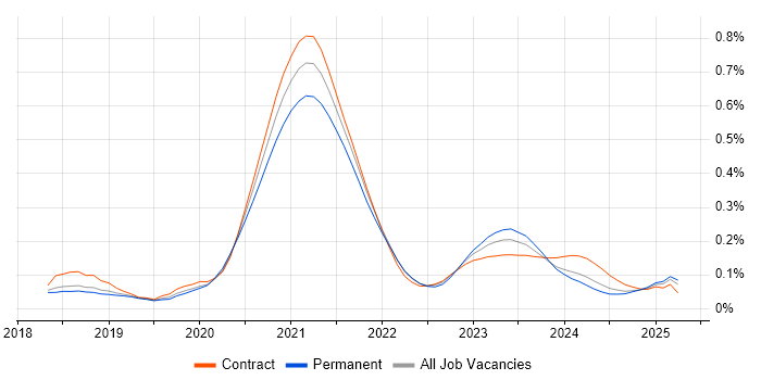 Material-UI trend for jobs with Hybrid/Remote/WFH options
