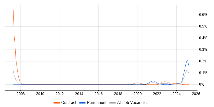 MathWorks trend for jobs with Hybrid/Remote/WFH options MathWorks trend for jobs with Hybrid/Remote/WFH options