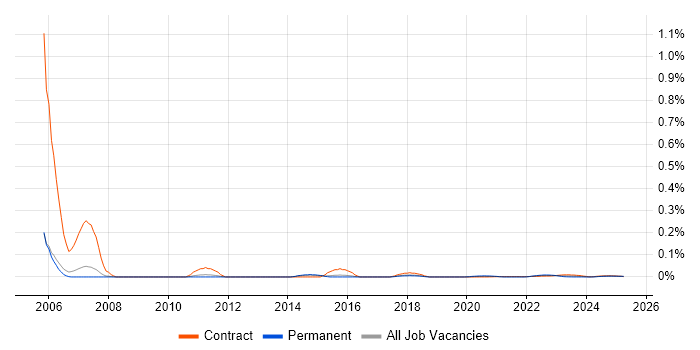 MATLAB Engineer trend for jobs with Hybrid/Remote/WFH options MATLAB Engineer trend for jobs with Hybrid/Remote/WFH options
