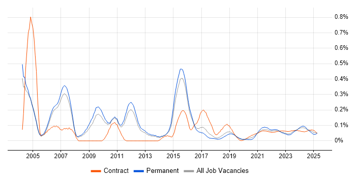 MBA trend for jobs with Hybrid/Remote/WFH options MBA trend for jobs with Hybrid/Remote/WFH options