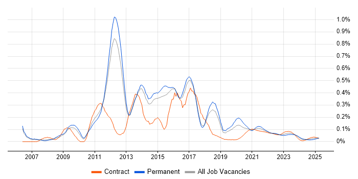 MDX trend for jobs with Hybrid/Remote/WFH options MDX trend for jobs with Hybrid/Remote/WFH options