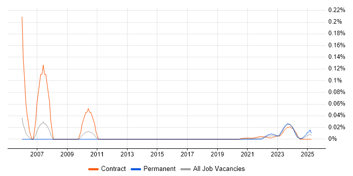 Mentor Graphics trend for jobs with Hybrid/Remote/WFH options Mentor Graphics trend for jobs with Hybrid/Remote/WFH options